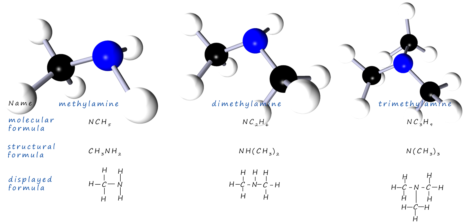 3d models, displayed formula and names of of substituted amines.